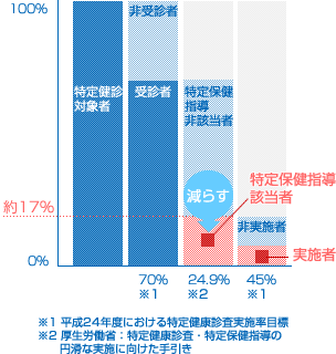 導入事例 グラフ1