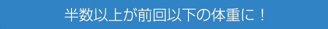 半数以上が前回以下の体重に!